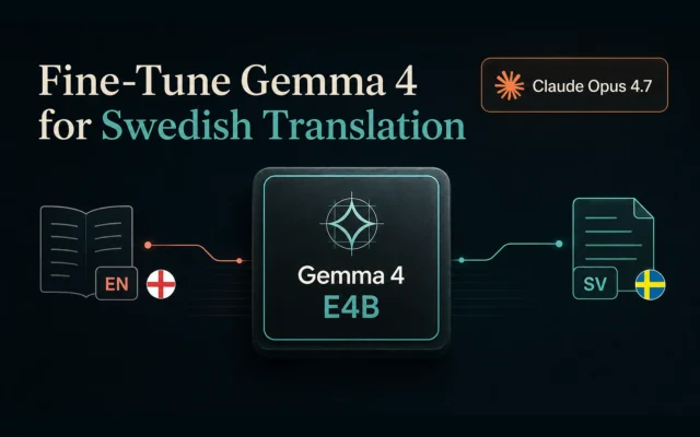 Fine-tuning Gemma 4 E4B pipeline diagram for English to Swedish novel translation with Claude Opus 4.7 as evaluator.